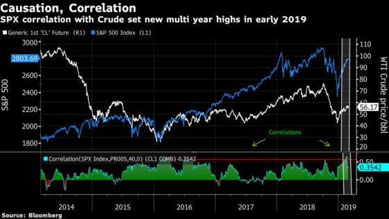 Two Shots Fired May Break This Rally Wide Open: Taking Stock