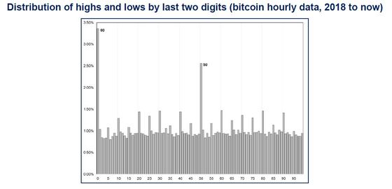 Elon Musk Shows Why Crypto’s Obsession With Meme Numbers Matters