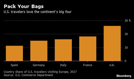 Flying to Paris or Berlin? U.S. Citizens Will Soon Need EU Permits