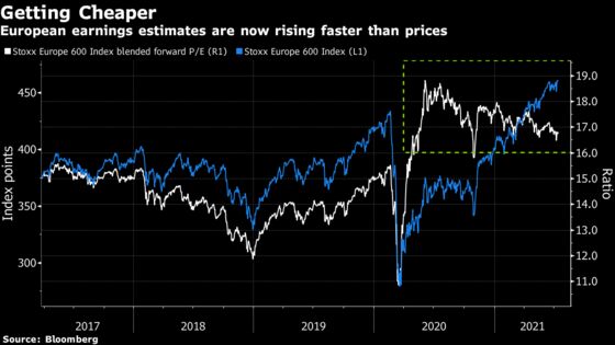 Peak Profit Spells Danger for Europe’s Earnings Season