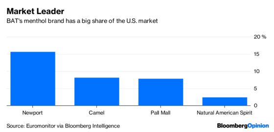 Menthol Ban Would Be More Than a Drag for Big Tobacco