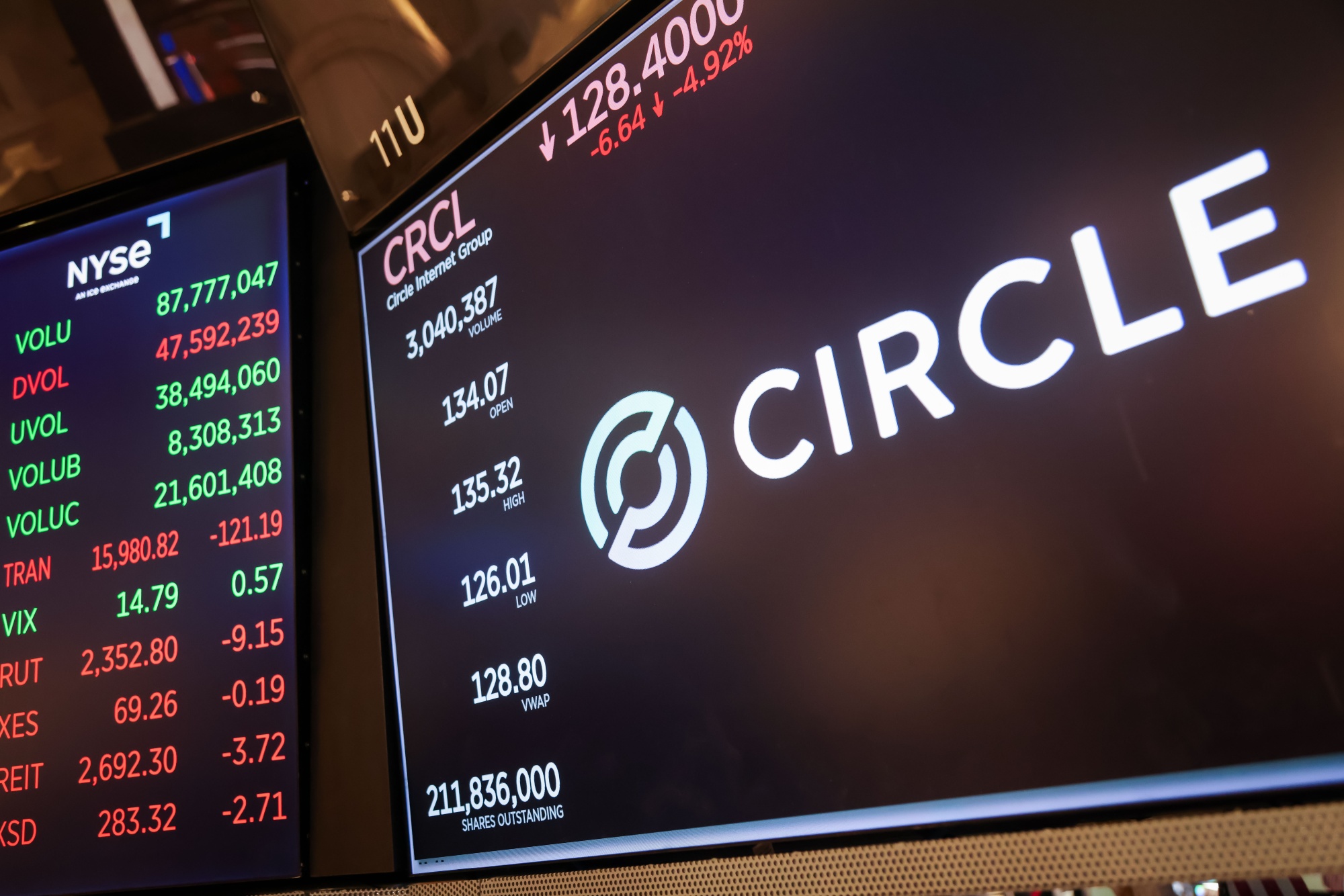 CRCL: Circle Internet Group Inc Stock Price Quote - New York - Bloomberg