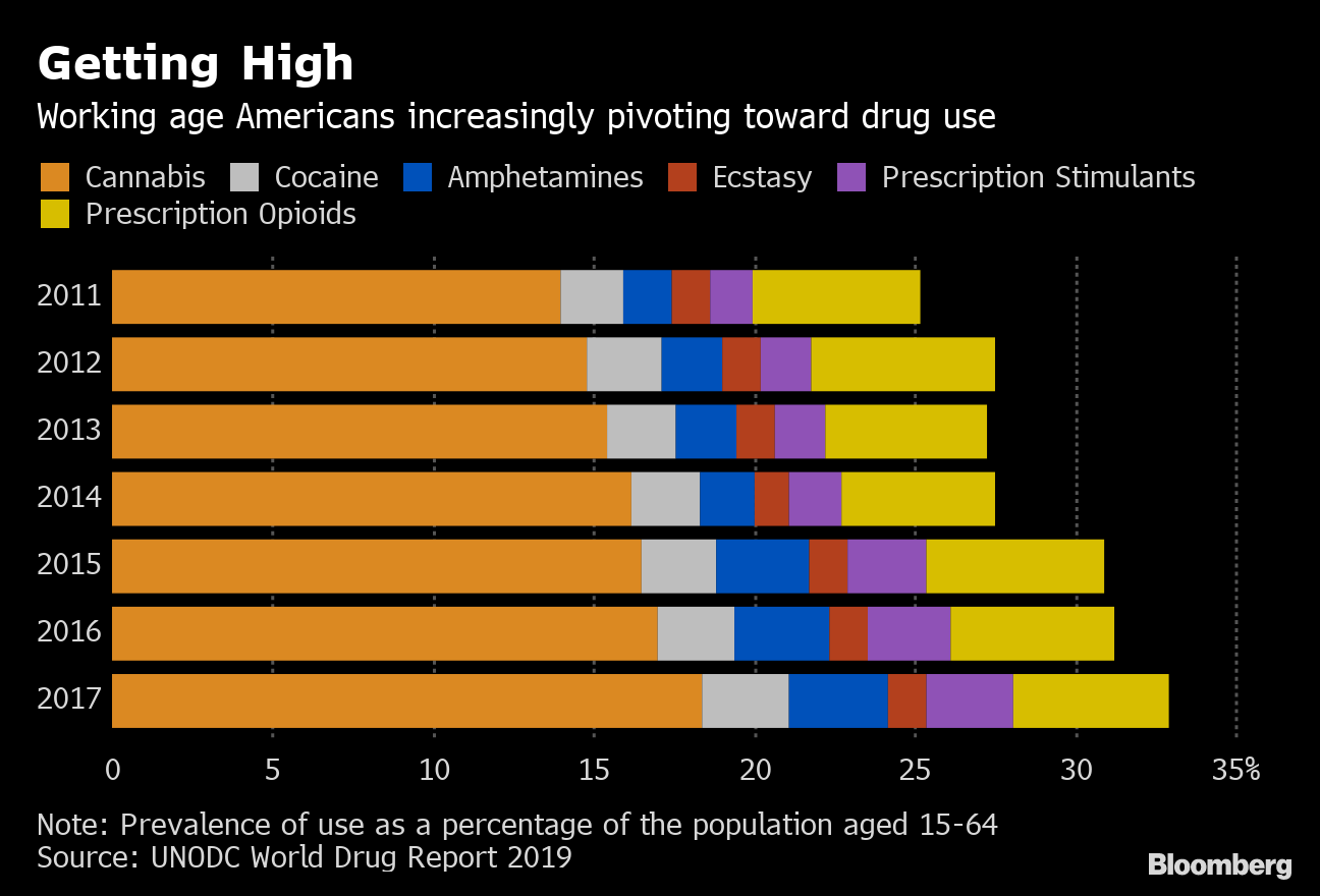 recreational-drug-use-surges-worldwide-un-study-reports-bloomberg