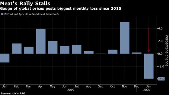 Tyson Stumbles in U.S. Chicken Glut as Virus Dims China Outlook