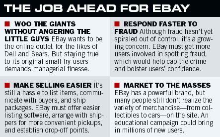 Graphic: The Job ahead for ebay