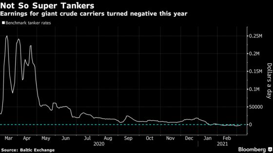 Oil Tanker Owners Drop in Wake of Shock Move By OPEC+