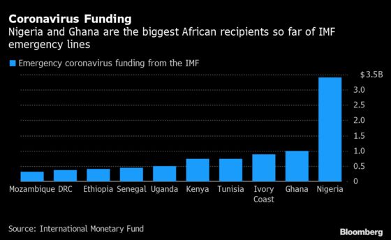 African Finance Chiefs Meet on Debt Relief