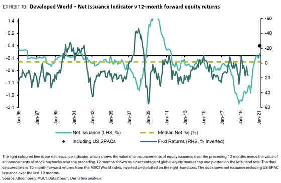 The Decade of Shrinking Global Stock Markets Is Finally Over