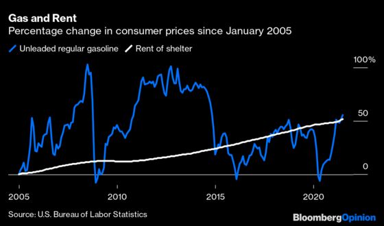 Higher Prices Are Here, Whether or Not You Call It Inflation