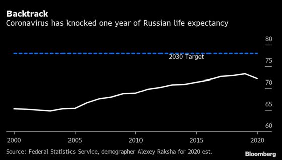 Rogue Demographer Says Russia May Top Europe in Covid Deaths