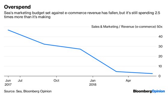 Juggling Is the Key Skill in Sea’s E-Commerce Future