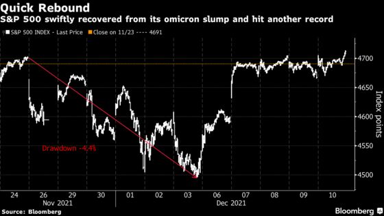 Goldman Sachs Says Risk of Major Stocks Drawdown Modest for Now