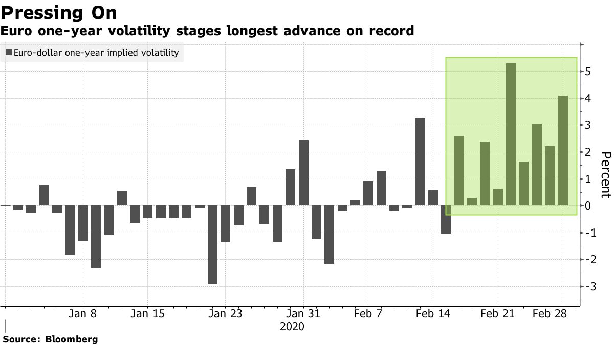 Markets Latest News: Millennials Get Very Own 2008-Style Crash - Bloomberg