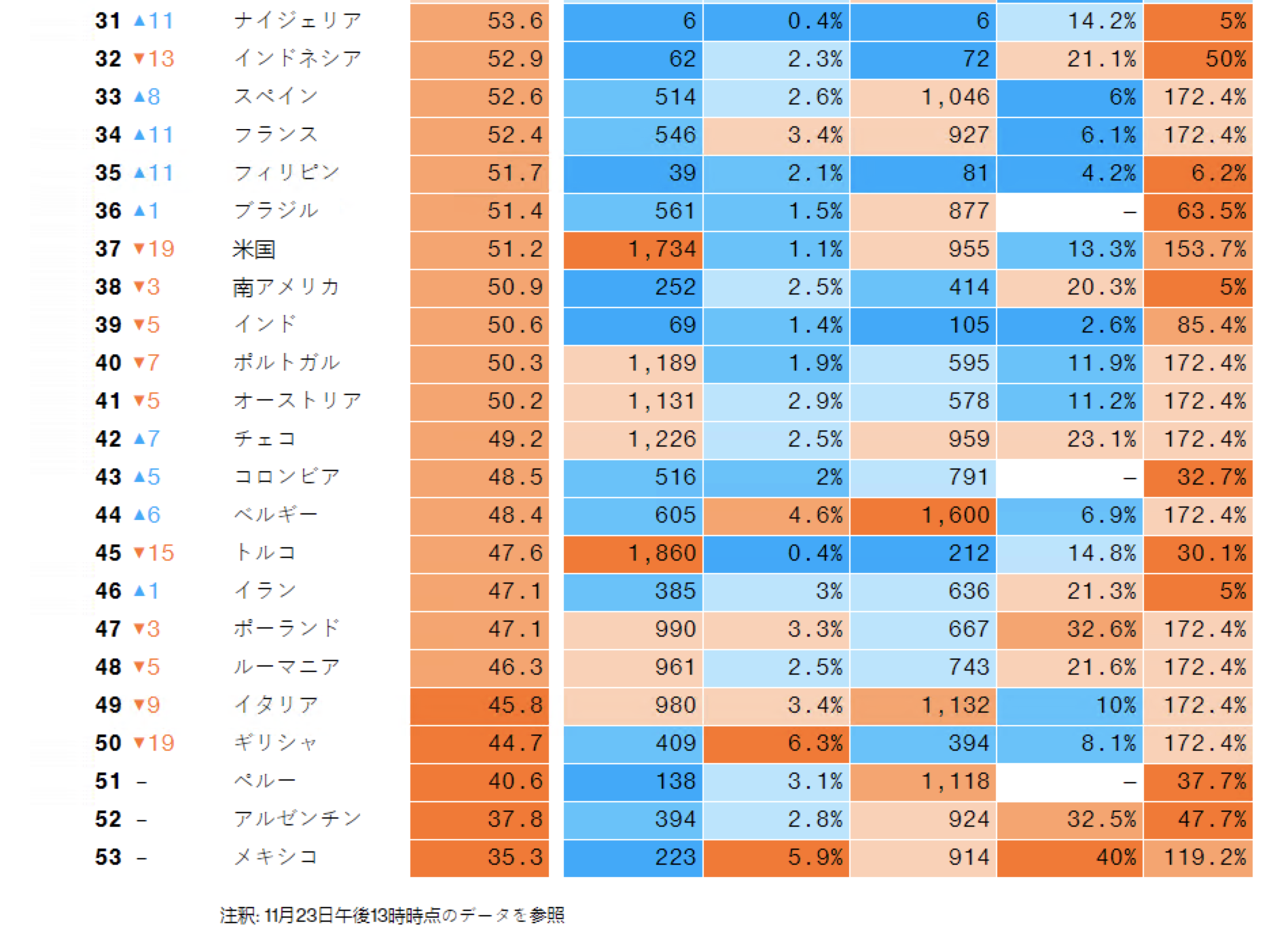 relates to 日本は順位5つ下げる-コロナ時代に最も安全な国ランキング (訂正)