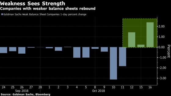 Market Riffraff Rallies as Rate Fears Fade Into Background