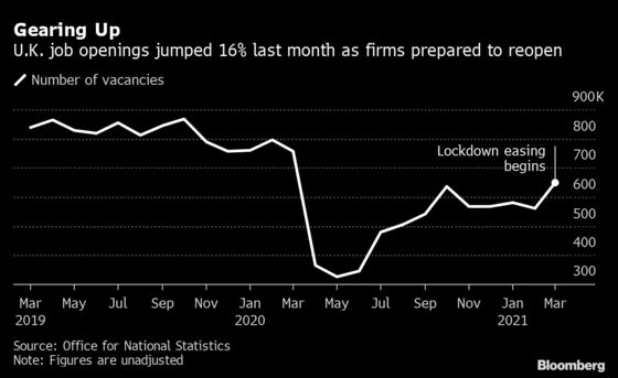 U.K. Labor Market Weakens With Unexpected Drop in Payrolls