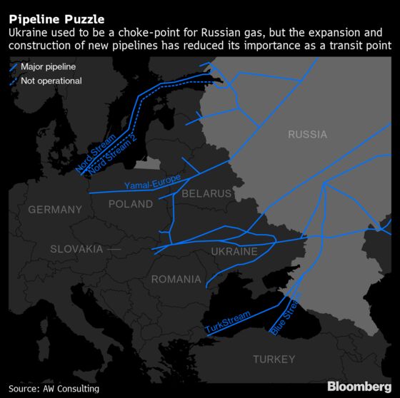 How Europe Became So Dependent on Putin for Its Gas