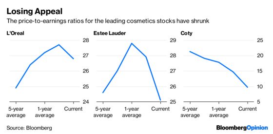 Secrets of the Booming Beauty Business