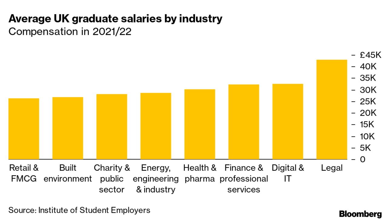 british american tobacco graduate salary Fresh Graduate Salaries in UK and US Exposed in TikTok Videos