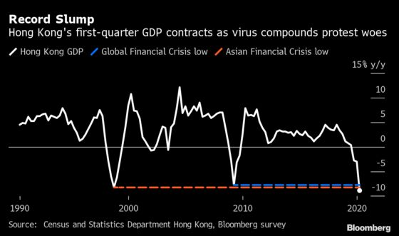 Pandemic and Politics Push Hong Kong’s Economy Into Record Slump