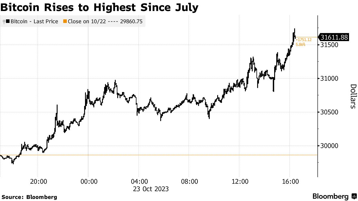 ビットコイン現物ＥＴＦ実現へ前進､高裁がグレースケールの主張支持 - Bloomberg