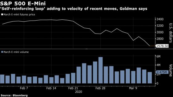 Goldman Says S&P 500 Futures Tumult Stoked by Declining Liquidity