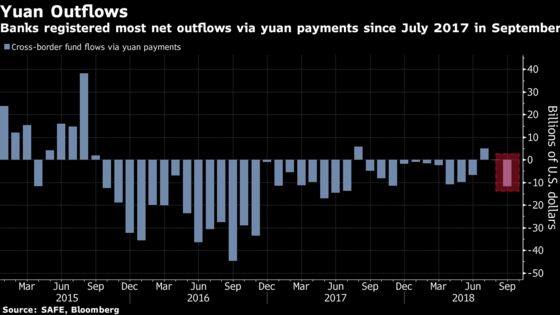 Weakest Yuan Since 2008 Puts Spotlight on China Capital Outflows