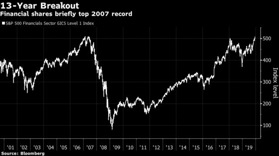 It Took 13 Years for the Crisis to End in U.S. Financial Stocks