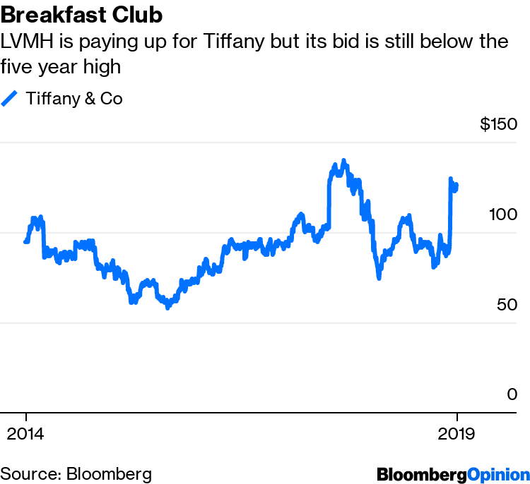 LVMH and Tiffany: Deal Bid Sweetened to $16 Billion - Bloomberg
