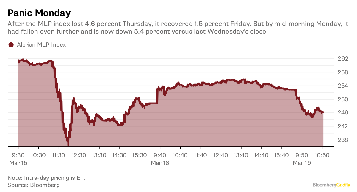 MLP Stocks Fall Again It's Indifferent This Time Bloomberg
