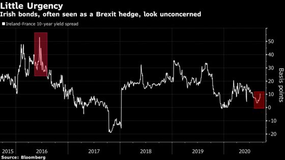 Brexit Dread Is Ripping Through U.K. Markets Once Again