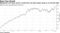 BlackRock's ETF gets record 2-week flow and total assets surge to an all-time high