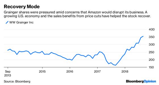 Amazon Makes Good on Business-to-Business Threat