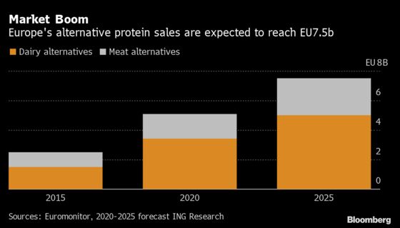 Eggless Egg-Maker Eat Just Prepping for Europe Next Year