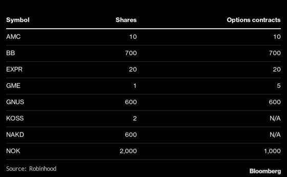 Robinhood Seeks to Quell User Revolt While Protecting Business