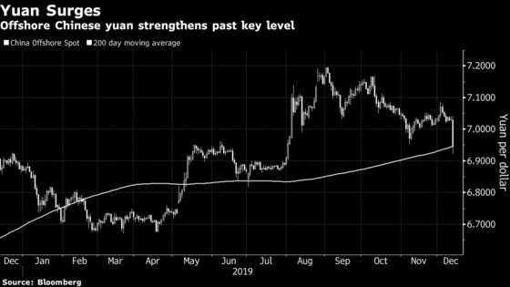 China’s Yuan Adds Most in a Year as U.S. Approves Trade Deal