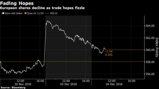 European Stocks Fall as `Morning After' Subdues Trade Optimism