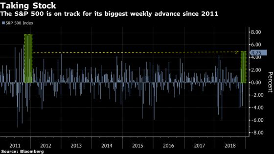 U.S. Stocks Climb, Bonds Rise Ahead of Trade Talks: Markets Wrap