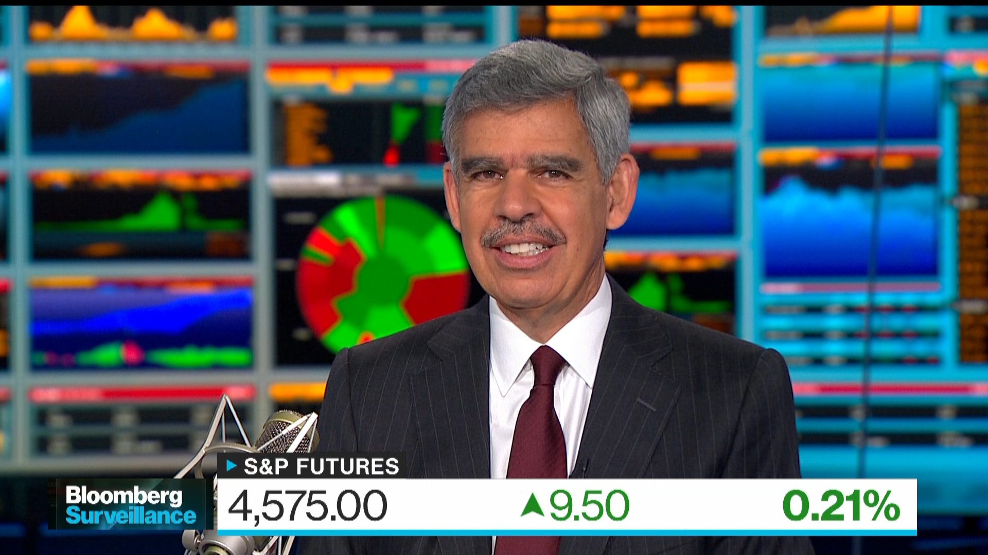 Dow deals futures bloomberg