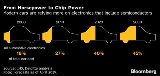 BMW CEO Expects Chip Investment Wave to Ease Supply Crunch