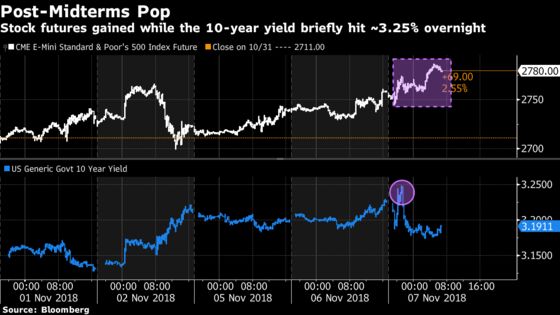 Disaster Scenario Avoided, But Another Test Awaits: Taking Stock