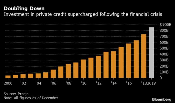 Stimulus May Be Creating a False Sense of Security for Investors