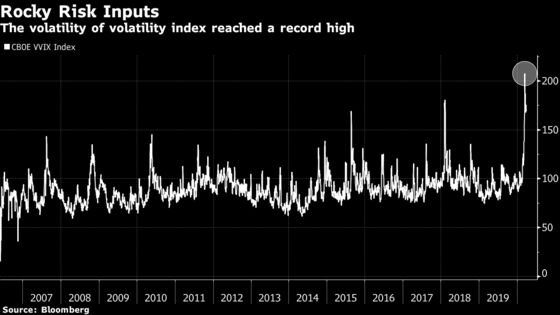 Fast Money Is Stuck On Sidelines Thanks to VaR Aftershocks