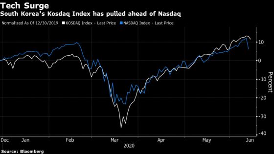 Fear of Missing Historic Rally Has Koreans Borrowing to Invest