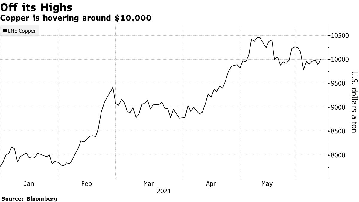 Inflation's cooling. Rates are peaking. Is it time for a market rally?