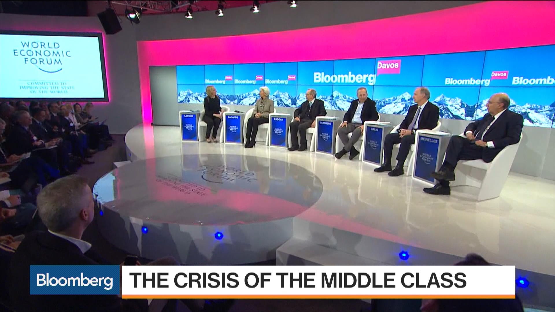 The Crisis Of The Middle Class Davos Panel Bloomberg