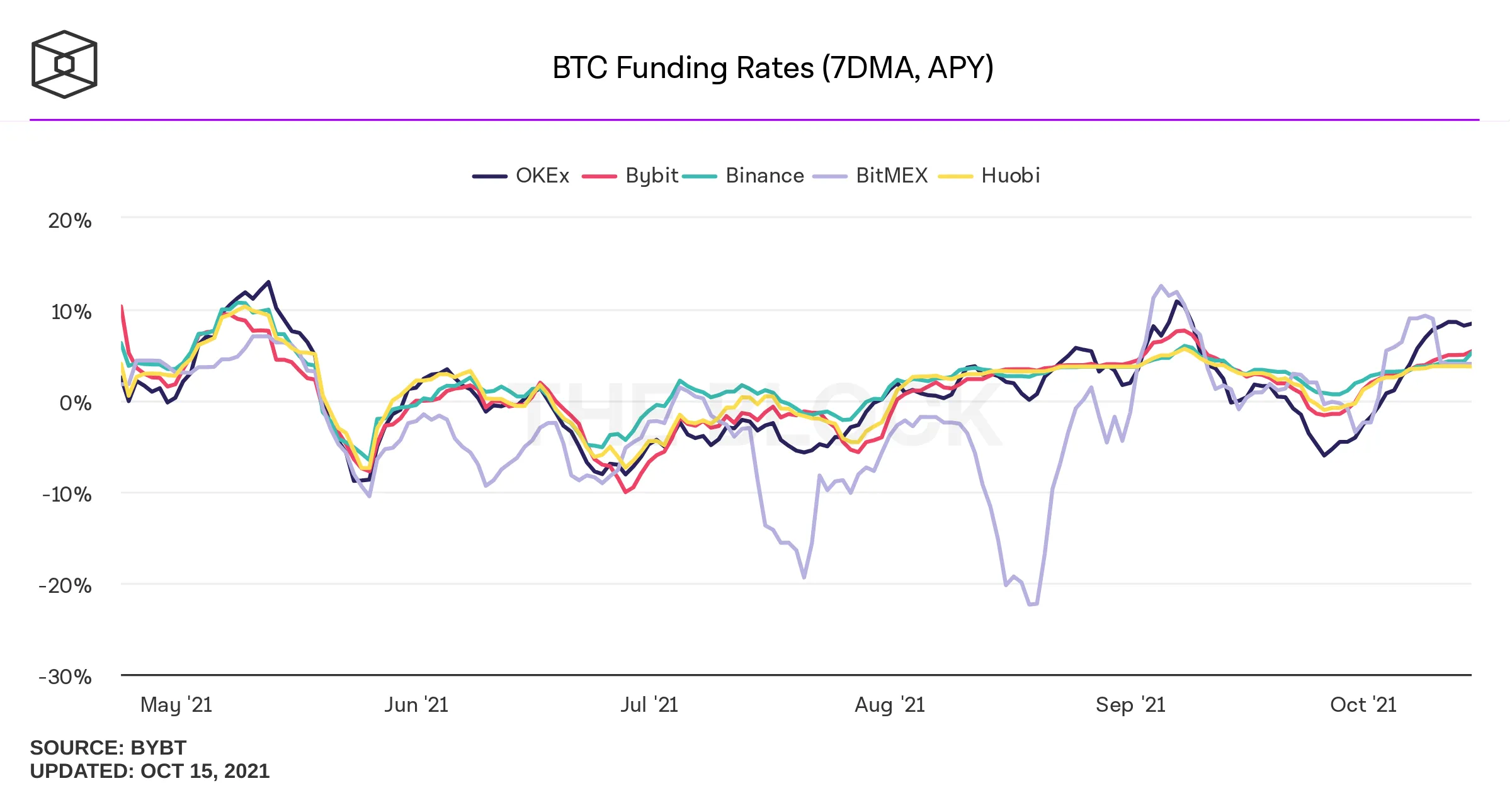 Bitcoin (BTC) News: Latest Prices for Crypto on ETF Bets - Bloomberg
