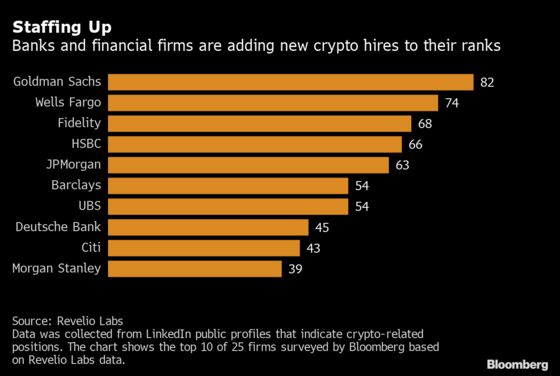Wall Street Is Offering Big Pay Increases to Amass a Crypto Army