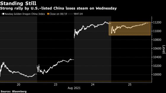 Retail Traders Pile Into China Stocks in Dip-Buying Mode