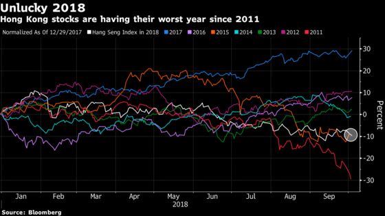 There's Little Room for Optimists in Hong Kong's Stock Market